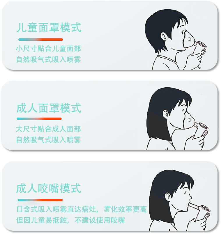 ¼